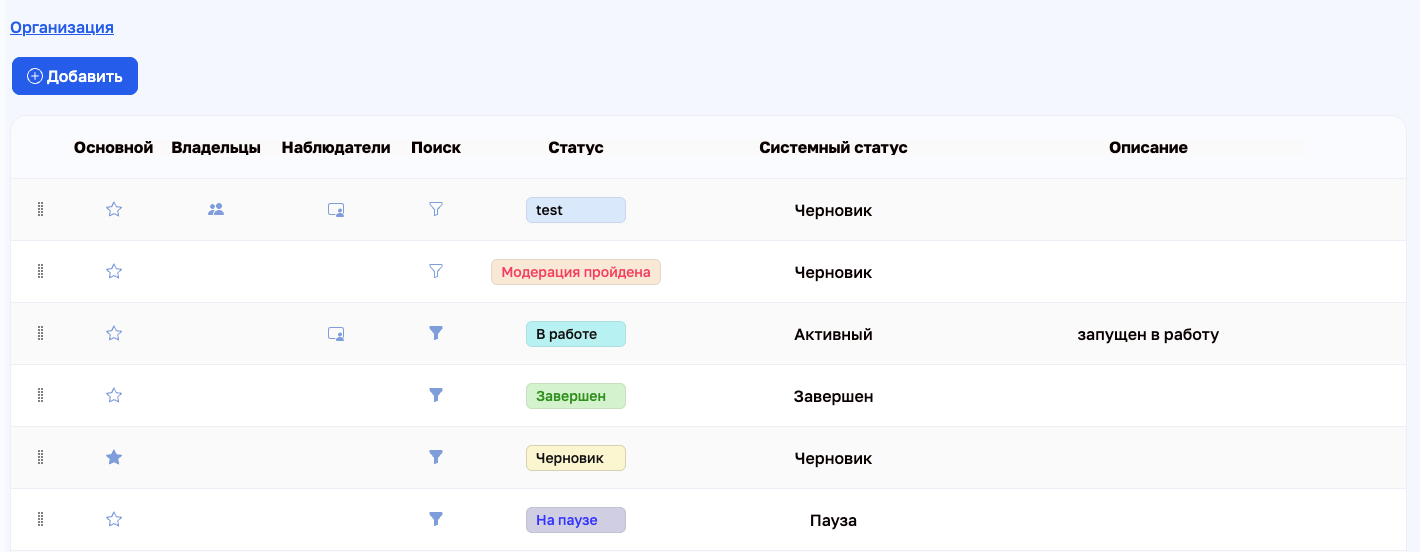 Таблица статусов организации